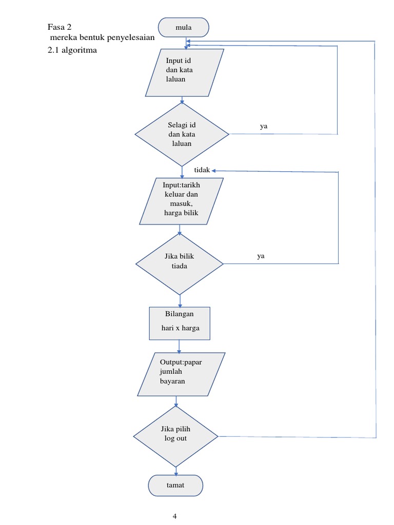 Alir output carta C/C++ 1