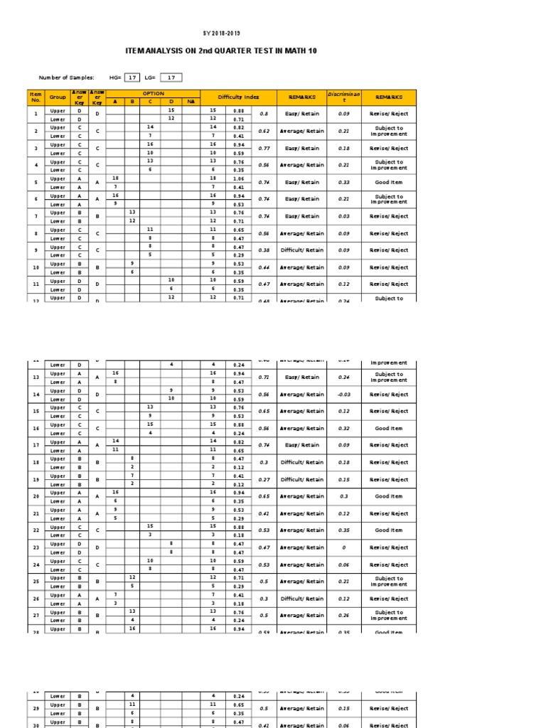 Math Test Item Analysis | PDF | Evaluation Methods | Tests