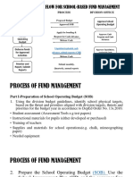 Process of Fund Management Preentation