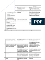 LK C1.1 - Evaluasi Diri Program Pengawas