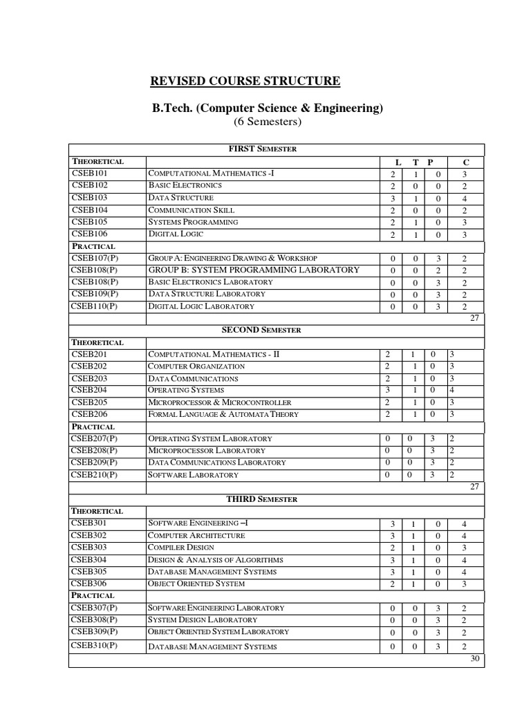 BTech Syllabus Detailed PDF | PDF | Computer Data Storage | Amplifier