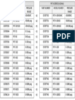 Murphy PXT Series Cross Reference Chart