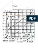 Nomogram QVD Saluran Bulat (Latihan)