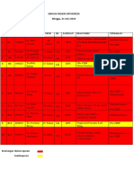 Sensus Pasien Orthopedi Minggu, 21 JULI 2019: No Bed No - RM Nama Umur JK Jaminan Diagnosis Tindakan