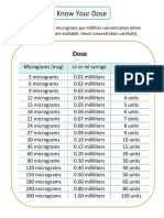 Know Your Dose PDF