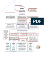 Flujograma plan de formacion.docx