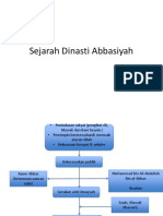 SEJARAH ABBASIYAH