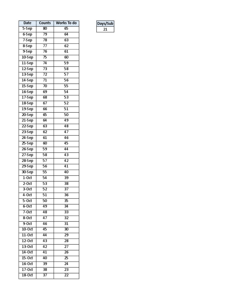 Date Counts Works To Do Days/Sub | PDF