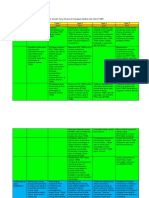 matriks Proses Fasilitasi Dan Advokasi Usulan Zona Khusus Di Kawasan Selatan TNBD