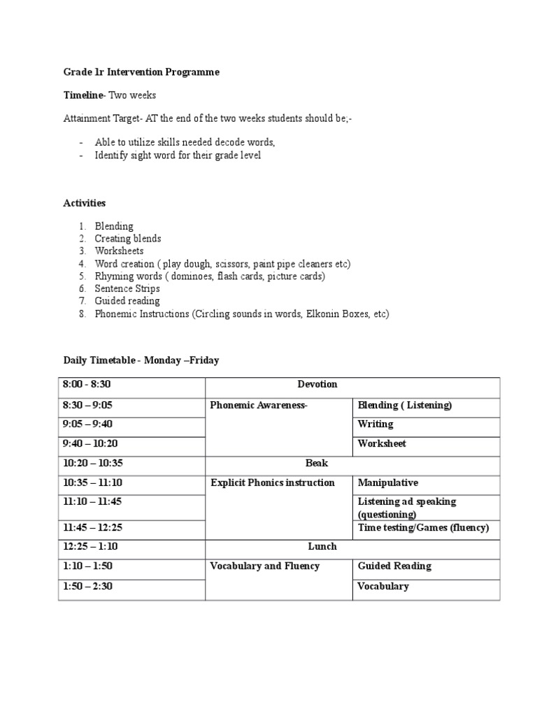 Sample of A Draft Intervention Program | PDF | Writing | Reading (Process)