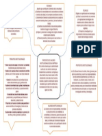 Mapa Mental Propositos Empresariales