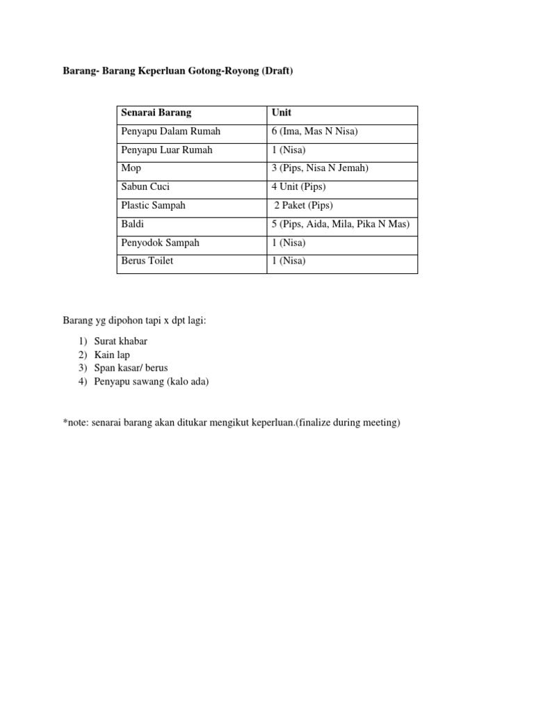 Surat Khabar Gotong Royong Letter 7saudara Com