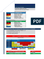 Qualitative Risk Analysis مهم