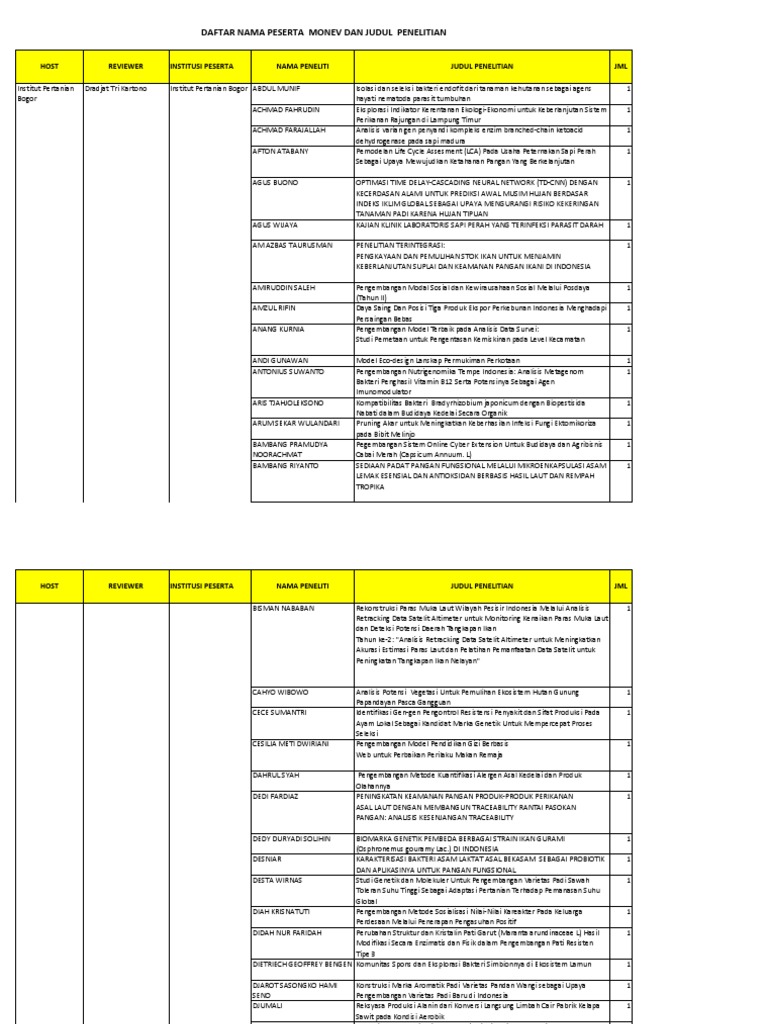 Lampiran Daftar Judul Peserta Monev 2014 Pdf