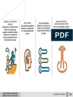 Características de Residente de Obra