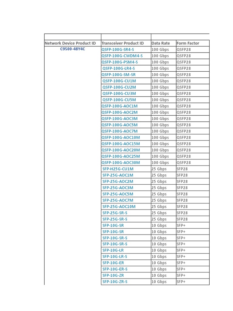 Matrix de Compatibilidad Transceivers para C950048Y4C PDF