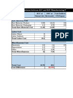 ACC at Sunnyvale DJC at Kawasaki Cost Indices (US/Japan)