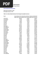 EIA Reports