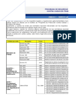 Programa de seguridad contra caídas en alturas