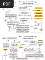 Avaya Call Routing Flowchart Samples