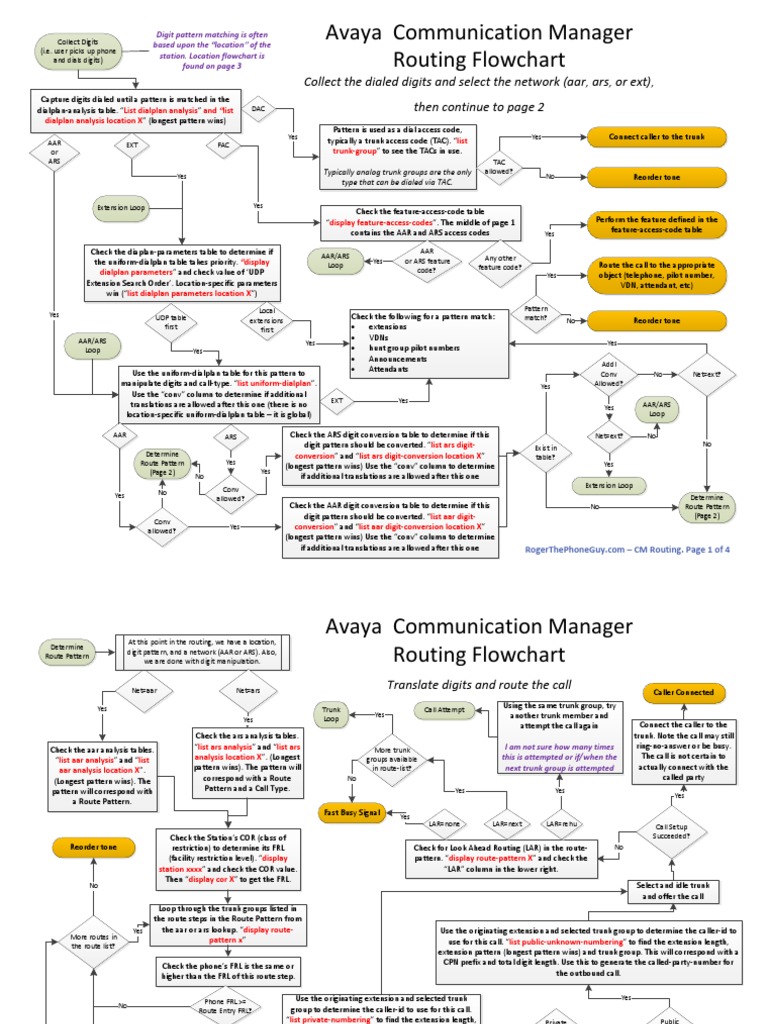 Avaya Call Routing Flowchart Samples | Telephone Numbering Plan | Ip