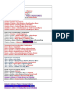 Rare Mutants Guide: Cyber, Saber, Necro Crossbreeds