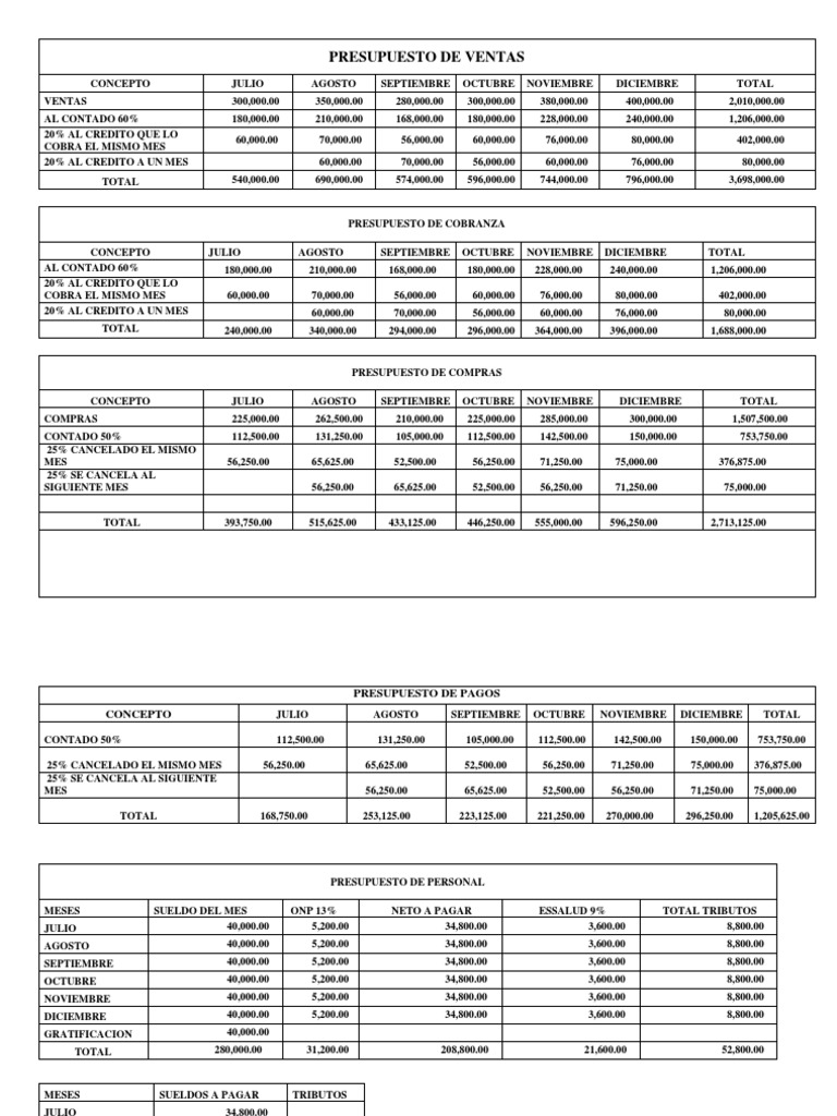 Presupuesto de Ventas | PDF | Presupuesto | Economias