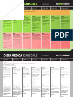 Dieta Medica Scarsdale El Gordo Cabron PDF