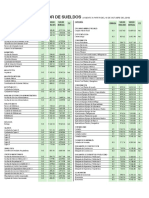 Tabulador de Sueldos 2019 2020