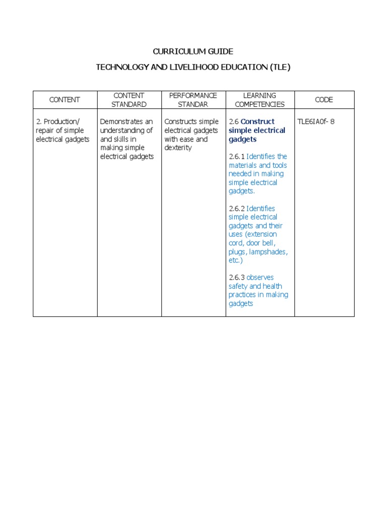 TLE Curriculum Guide: Electrical Gadgets | PDF