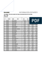 Proyección Municipios 2005 - 2020 Dane