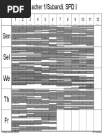 Sen Sel: Teacher 1/subandi, SPD.I