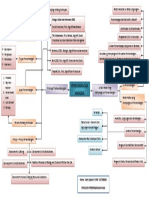 Peta Konsep Psikologi Perkembangan Anak Modul 1