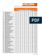 Toefl Masuk Ugm Sesi 1