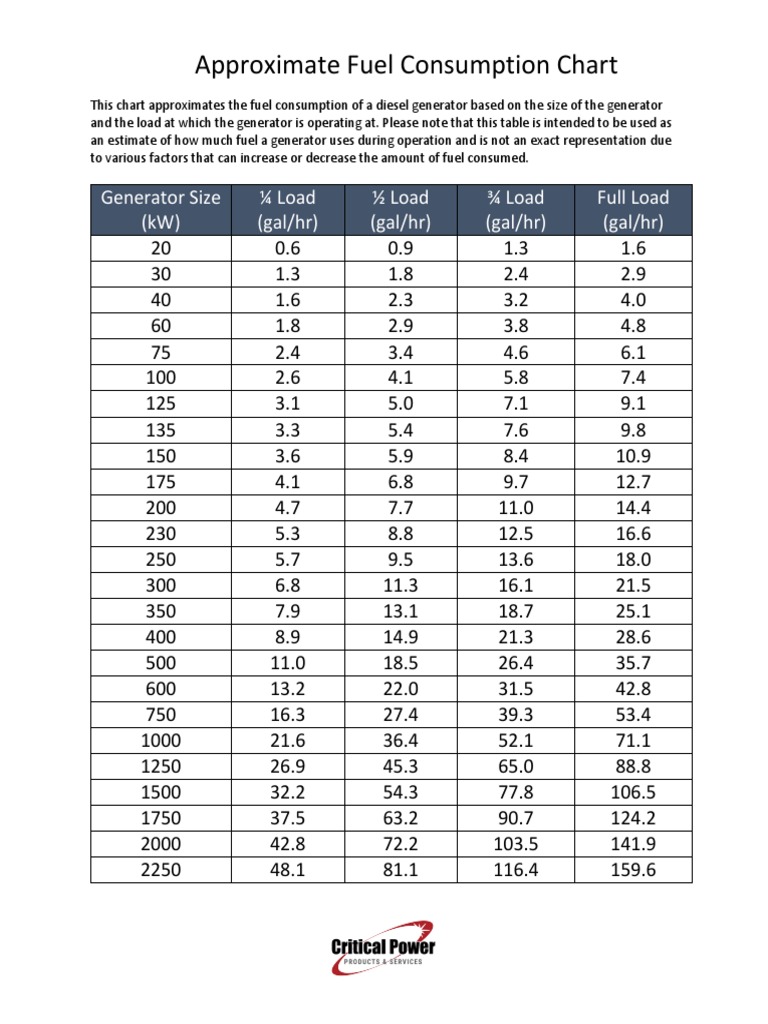 Diesel Generator Fuel Consumption Chart In Litres PDF PDF, 41 OFF
