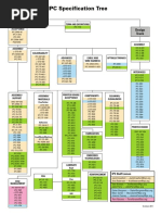 IPC Specification Tree