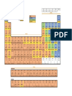 Periodic Table