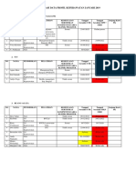 Rekapitulasi Data Profil Keperawatan