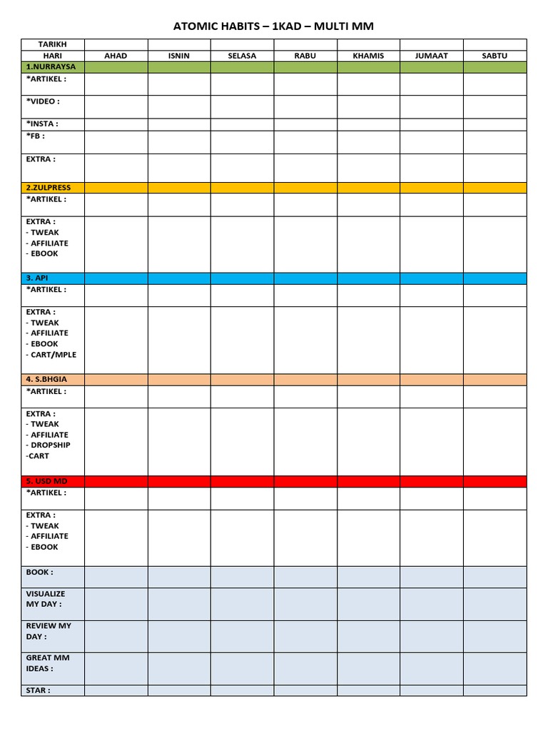 atomic-habits-worksheets-pdf-ideas-consistence-consistence-how-simple-atomic-habits-create-big