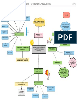 Mapa Mental Aplicaciones de Energía | PDF | Energía solar | Desarrollo  sostenible