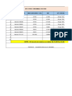 Site Store Consumable Record Plant: Coker