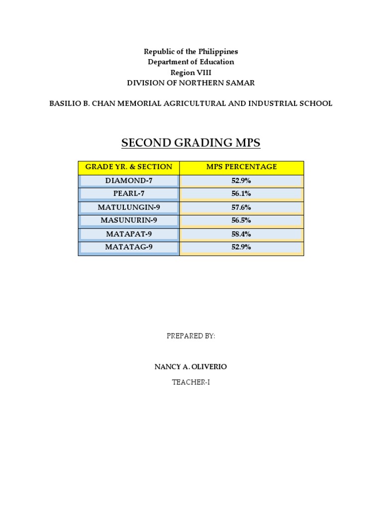 Second Grading MPS: Prepared by | PDF