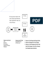 Alur Pelayanan Akupresure