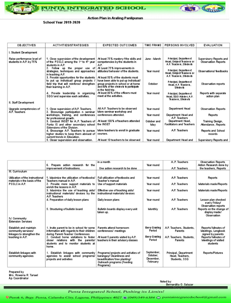 araling-panlipunan-action-plan-2019-2020-advanced-placement-teachers