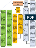 The Code of Ethics For Professional Teachers: Article 2