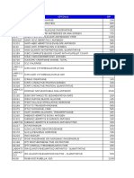 Top lab tests and codes