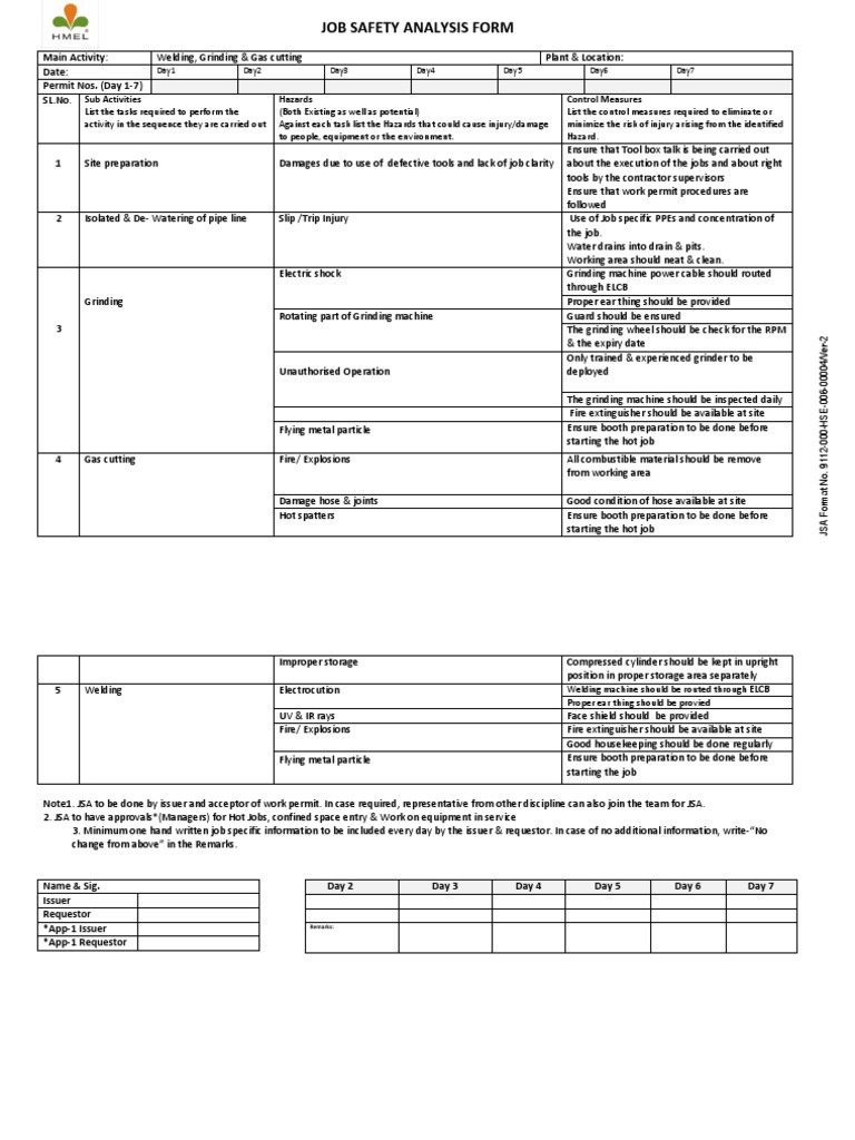 Job Safety Analysis for Welding & Grinding | PDF | Chemistry | Nature