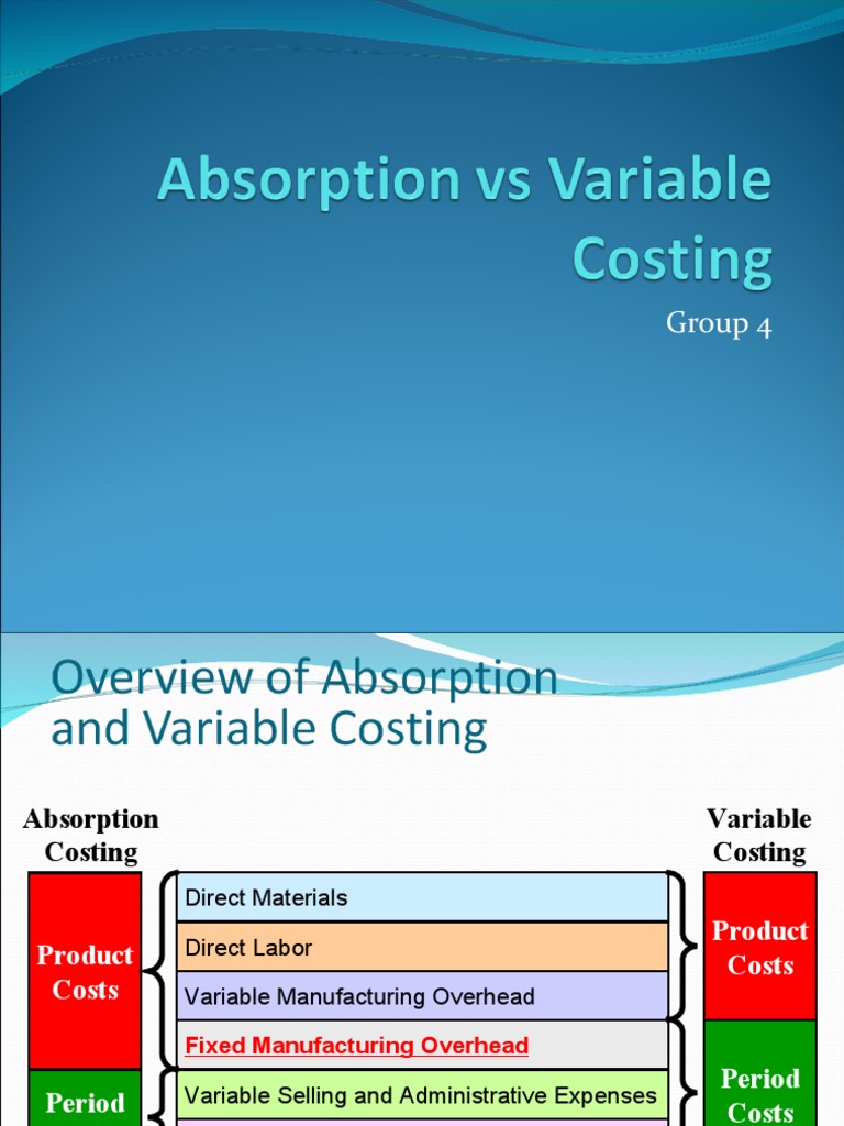 Absorption vs variable costing business economics business free