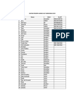 Daftar Peserta Gowes