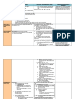 PFR Table of Property Regime